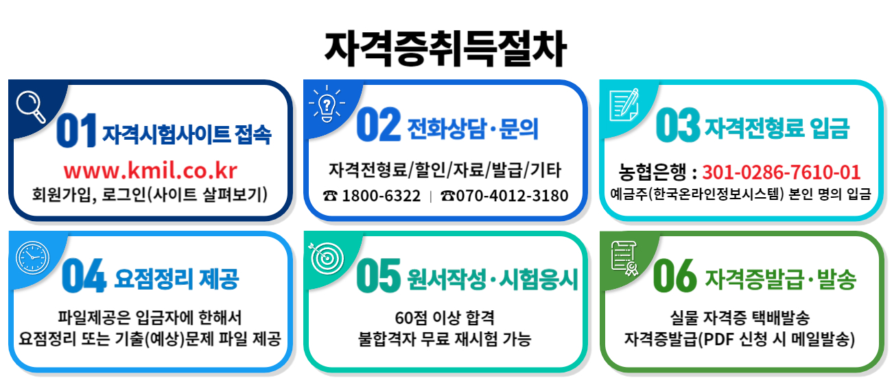자격증 취득 절차